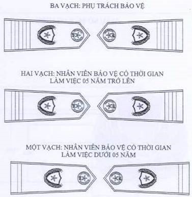 Trang phục bảo vệ chuyên nghiệp